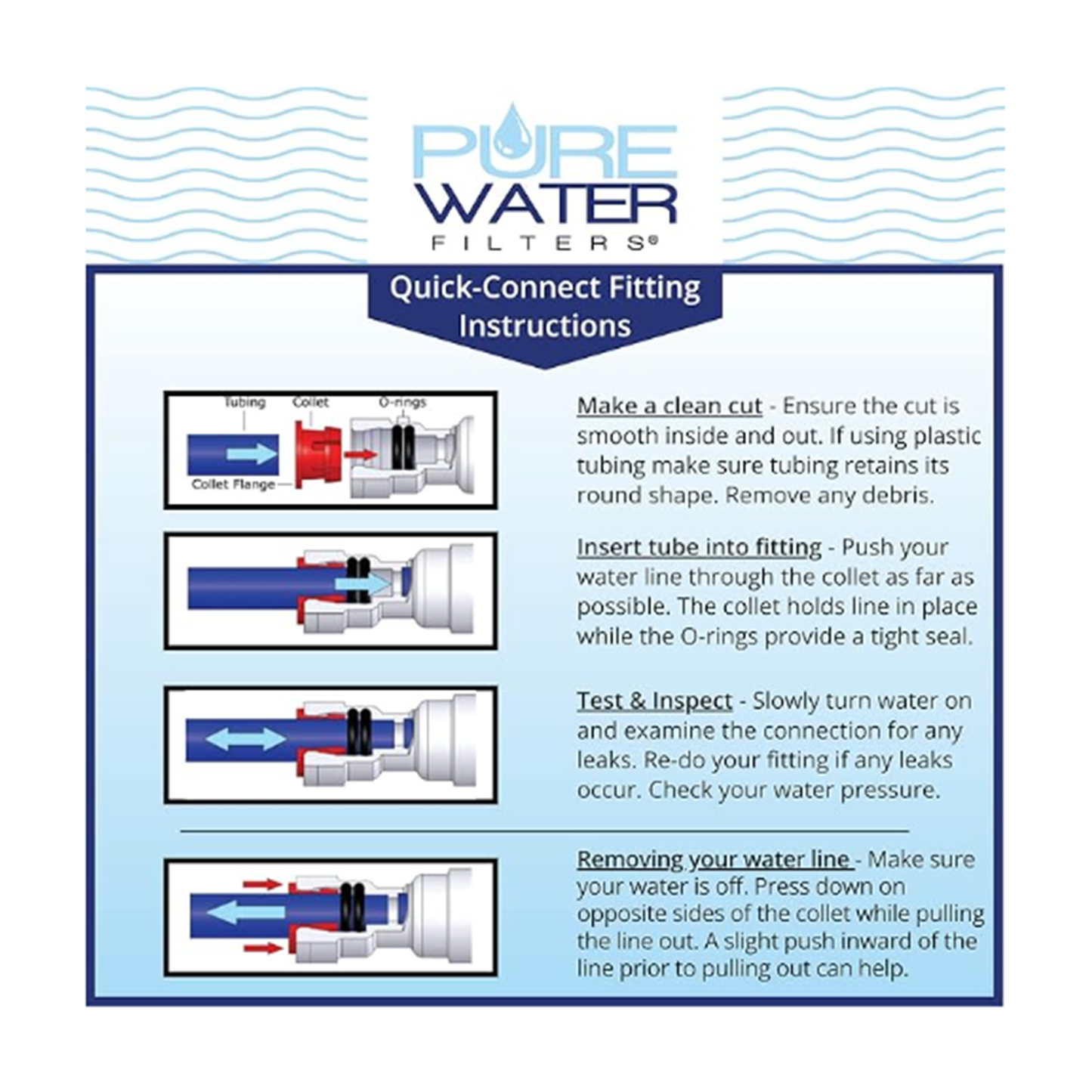 PureWater Filters Inline Water Filter